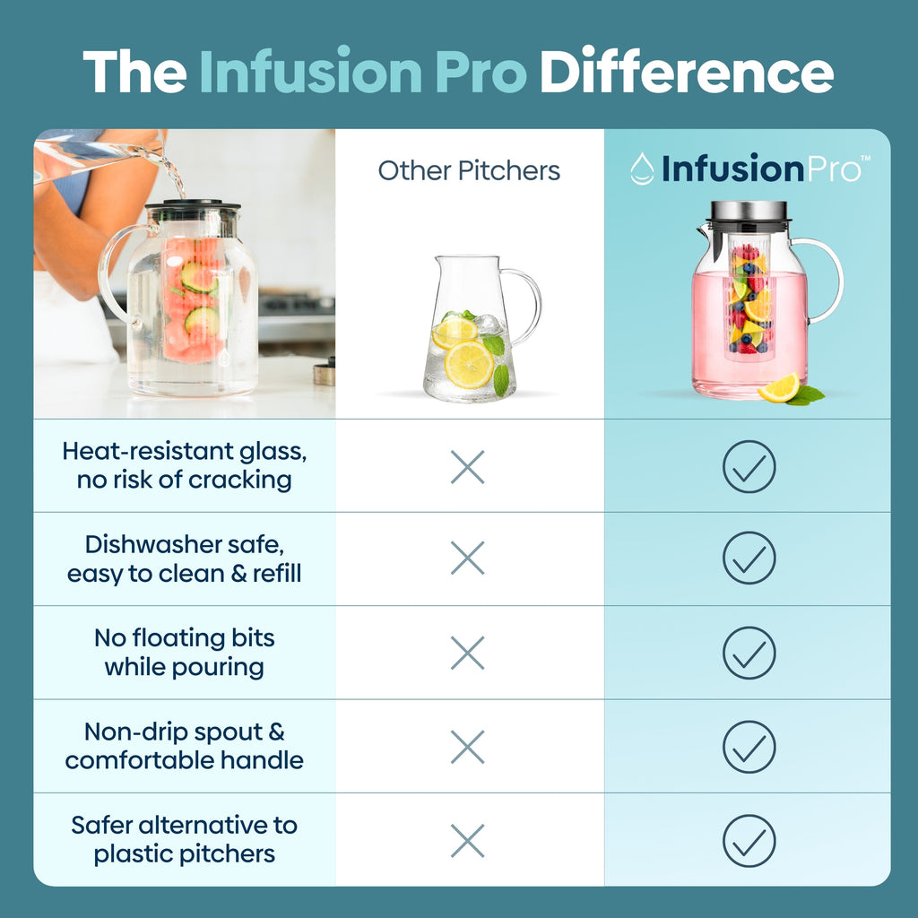 64 oz Tranquil Infuser Pitcher