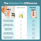 64 oz Tranquil Infuser Pitcher