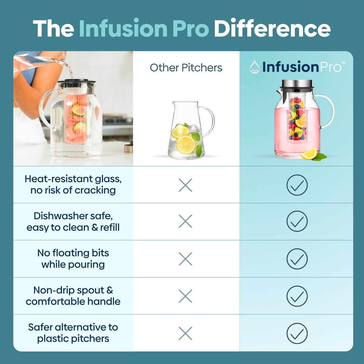 64 oz Tranquil Infuser Pitcher
