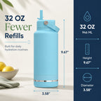 32 oz Modern